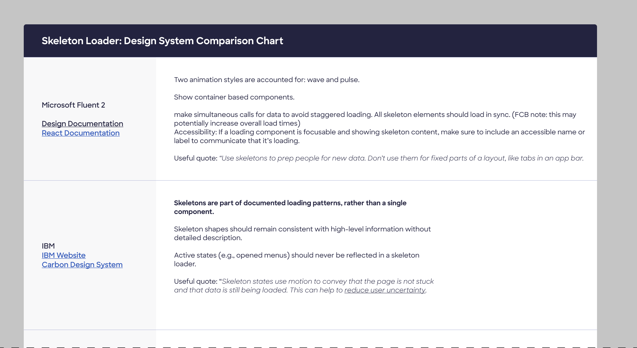 Screenshot of refined notes from comparative Big 4 research